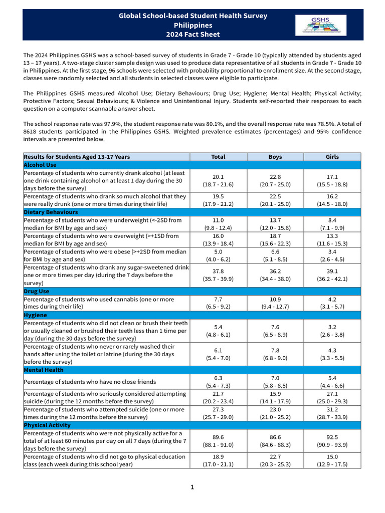2024 Gshs Philippines Fact Sheet | PDF