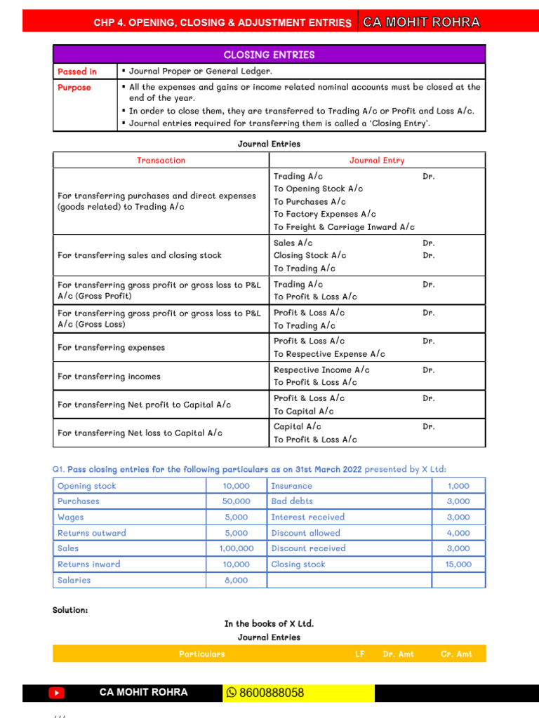 Closing and Opening Entries Explained | PDF | Debits And Credits | Bad Debt