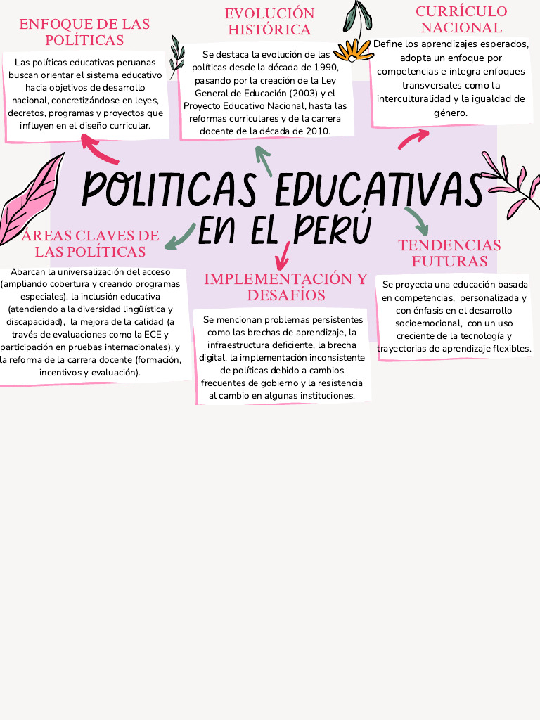 Políticas Educativas en El Perú | PDF | Plan de estudios | Aprendizaje
