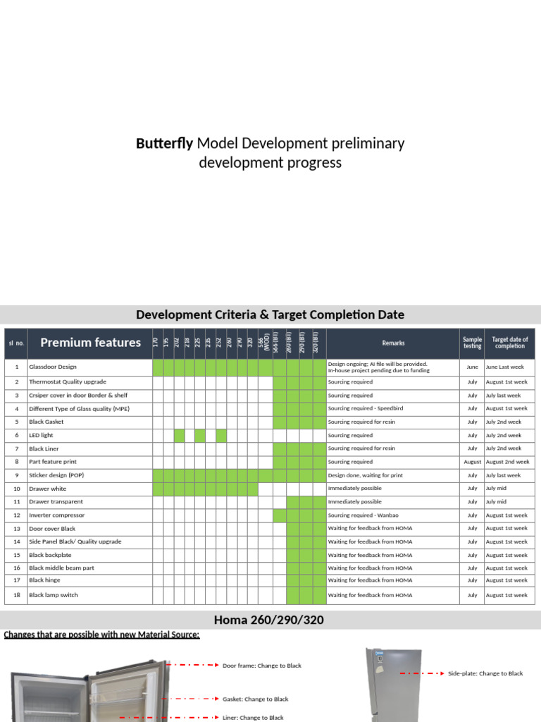 Butterfly Model Develop Criteria - 1 | PDF | Mechanical Engineering