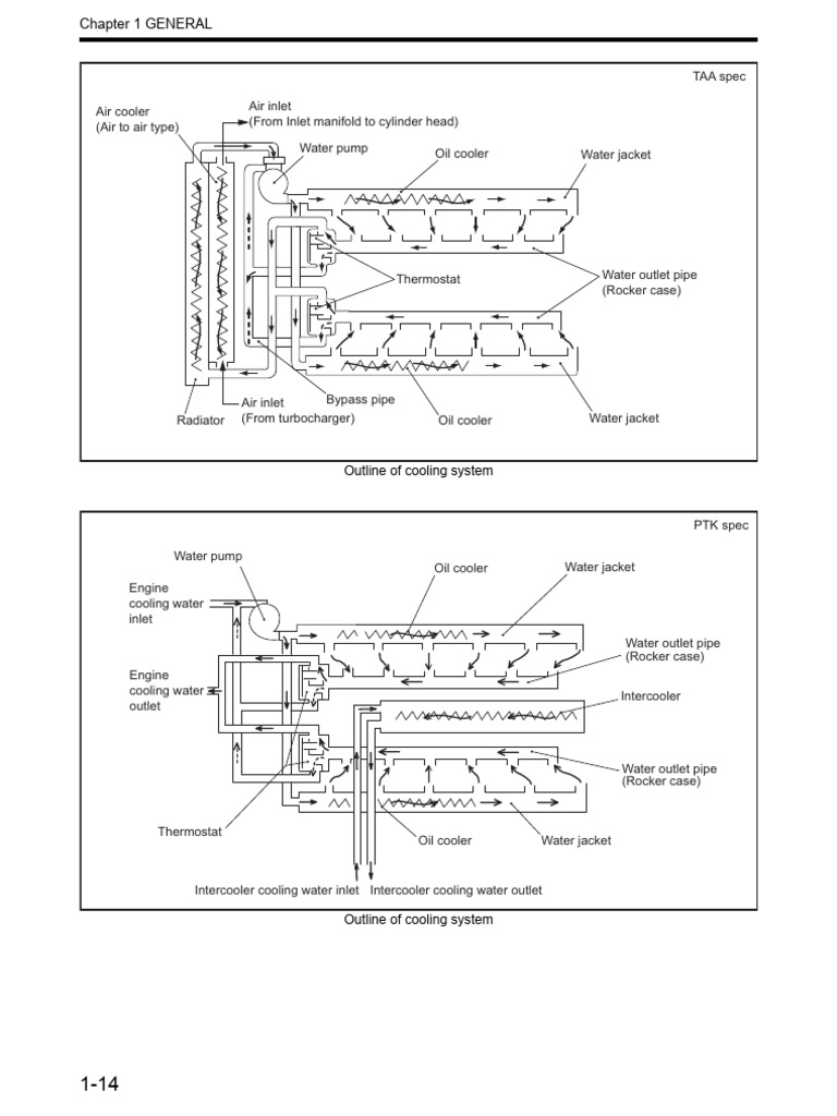 Cooling System Components Overview | PDF