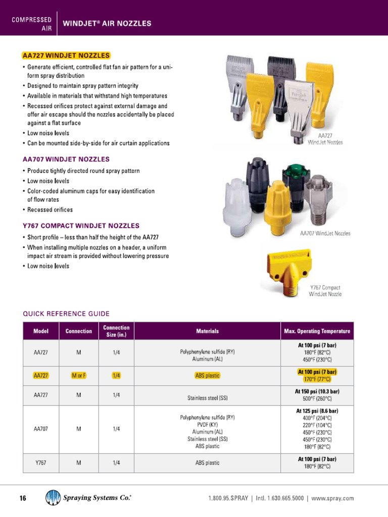 Wind Jet | PDF