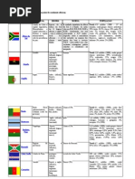 África do Sul pronto