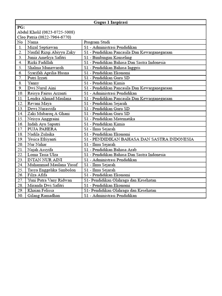 Daftar Mahasiswa Program Studi Pendidikan | PDF