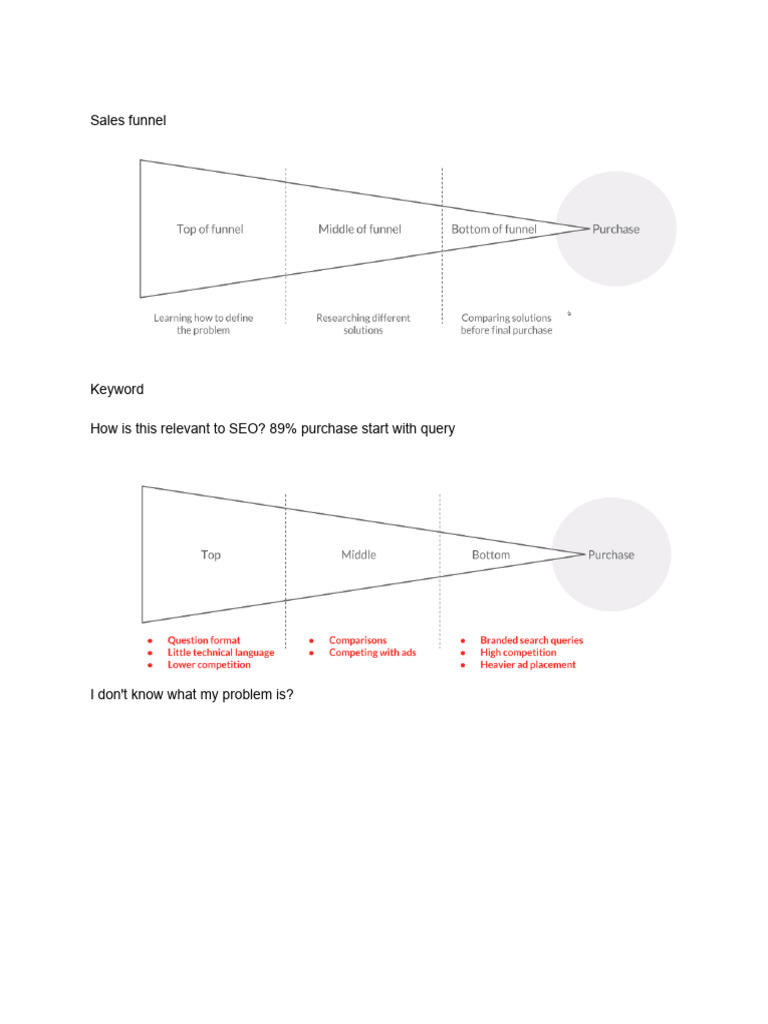 SEO and The Sales Funnel | PDF