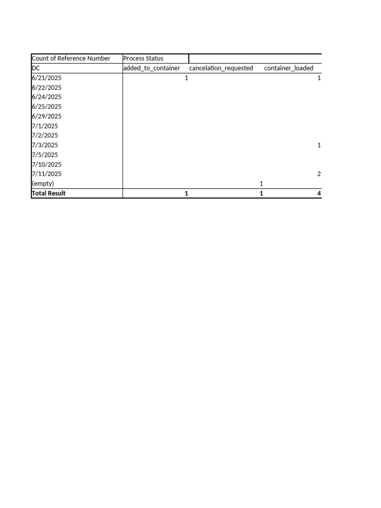 PL9 Delivery Status Overview | PDF