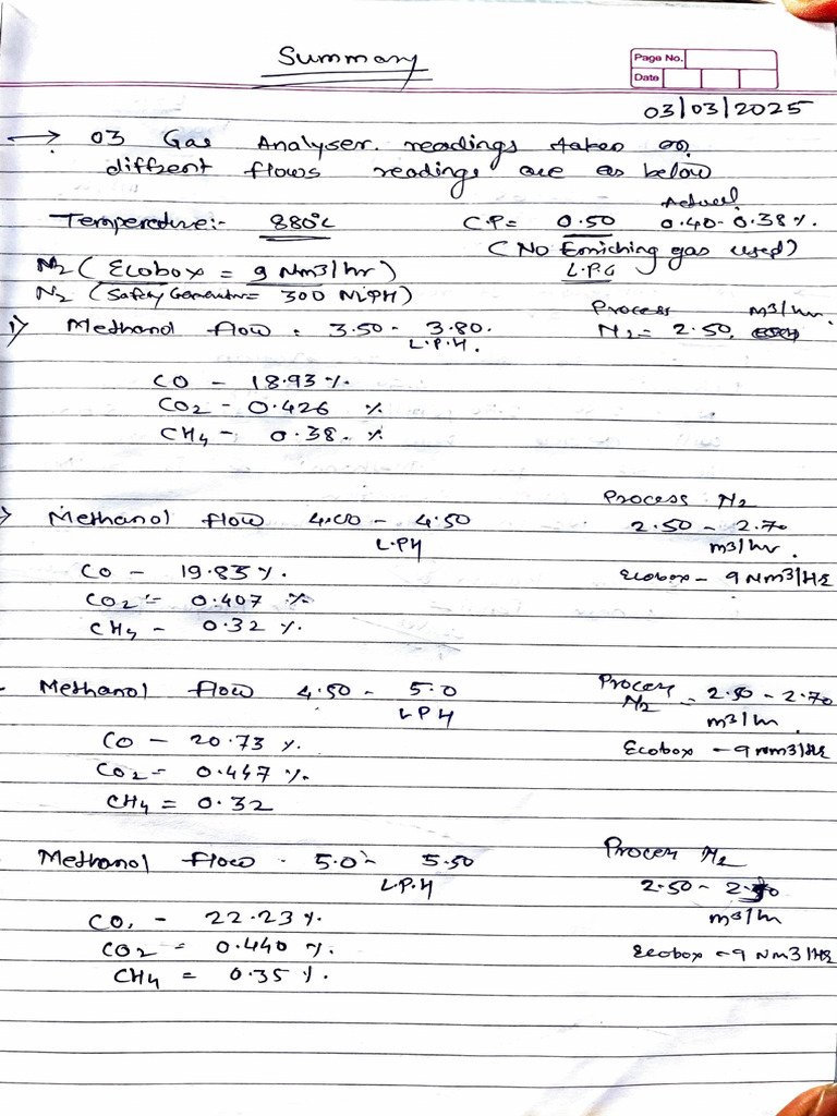 Gas Analayser Summary | PDF