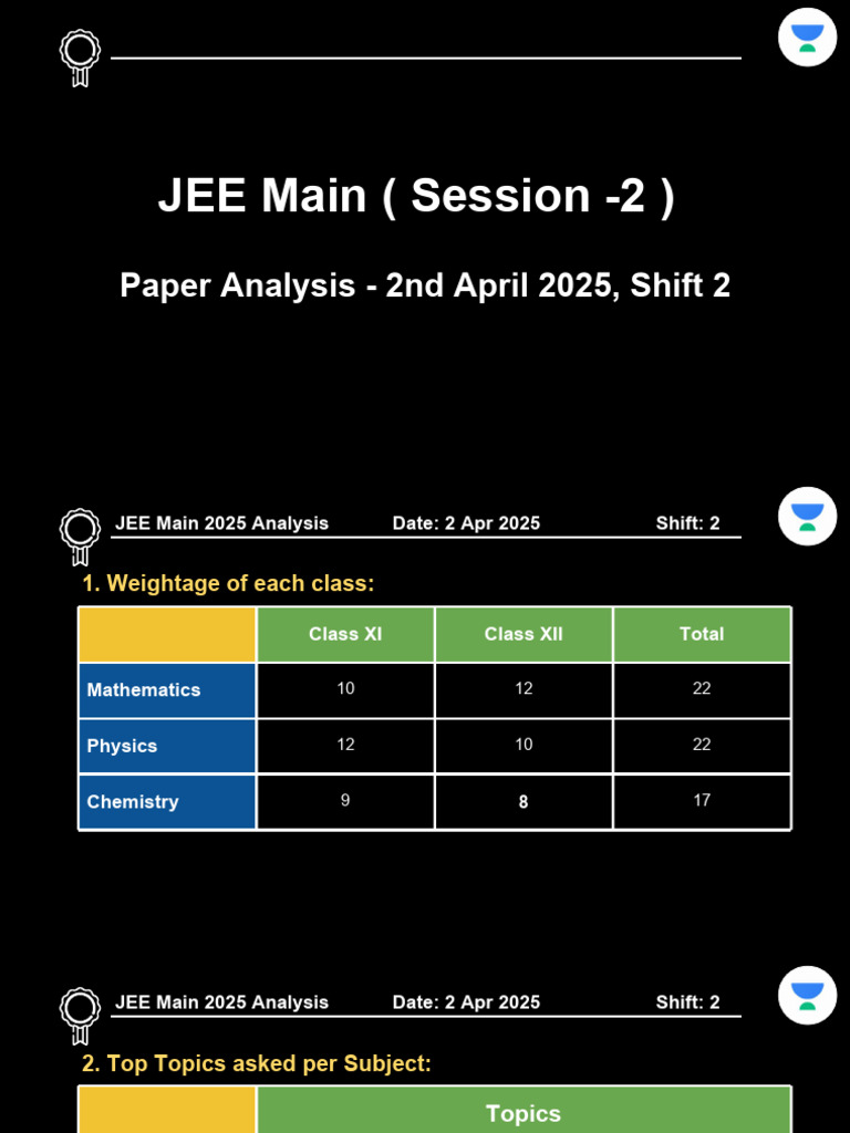 2 Apr Shift 2 JEE Main Analysis | PDF