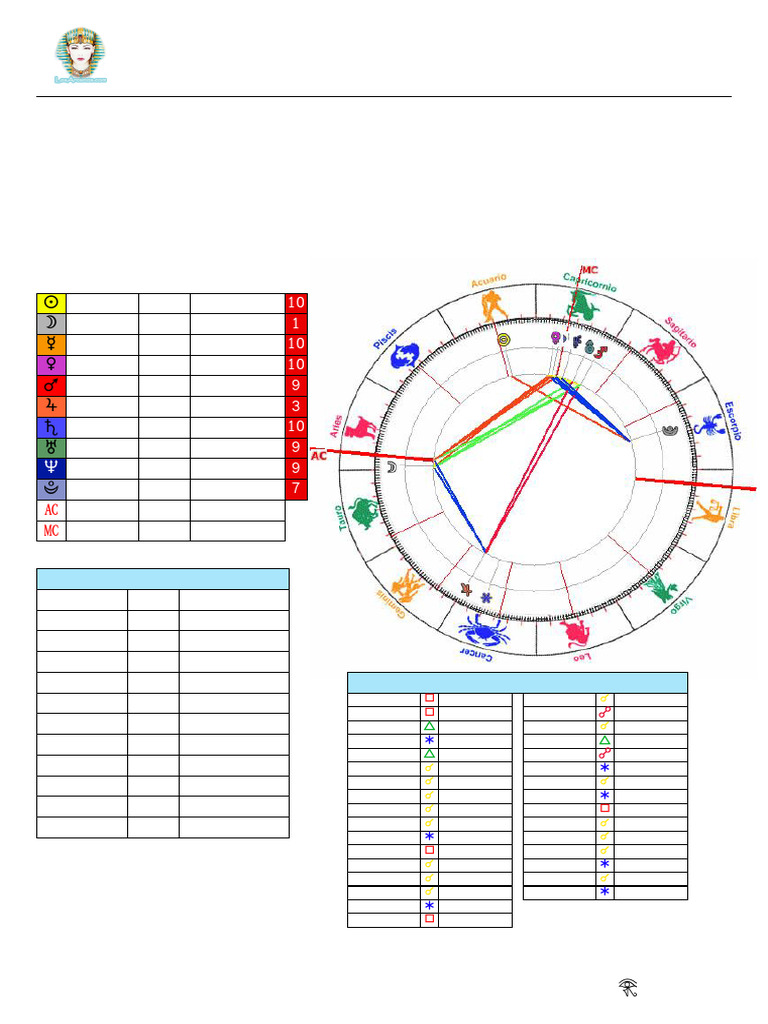 Carta Astral de Martha Barquín: Análisis Astrológico | PDF | Venus ...