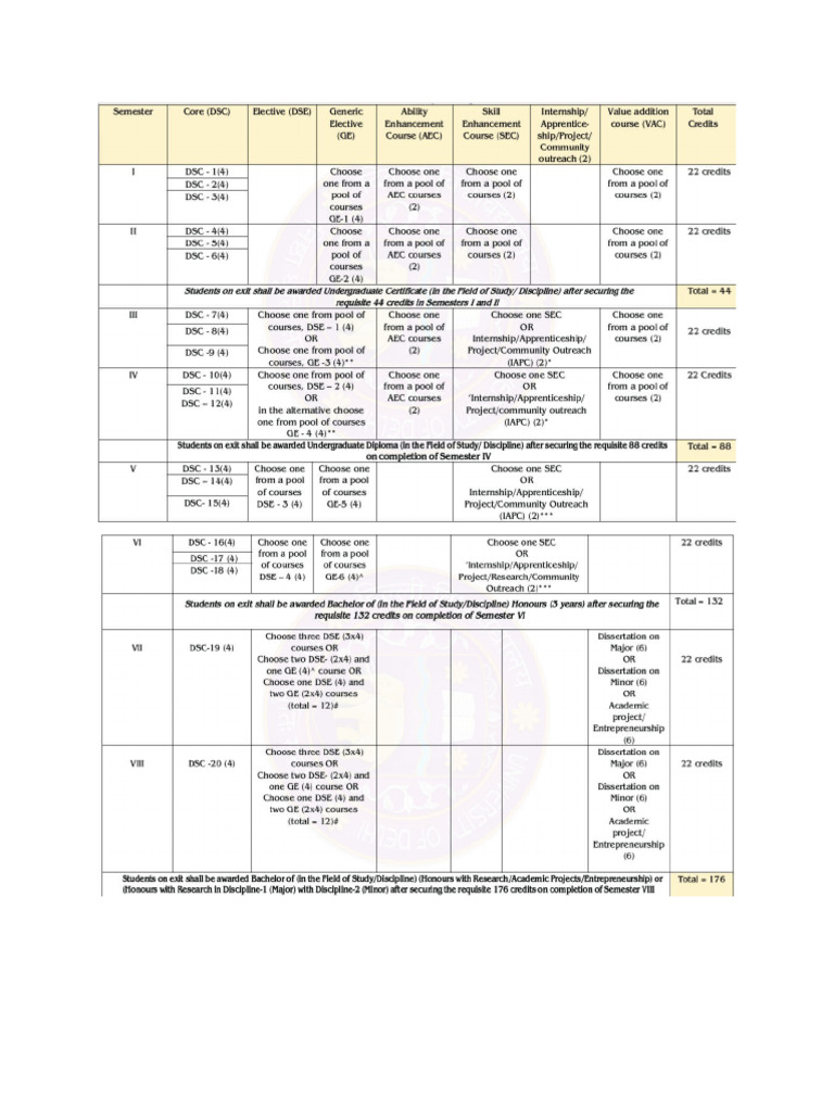 Brief UGCF Structure | PDF
