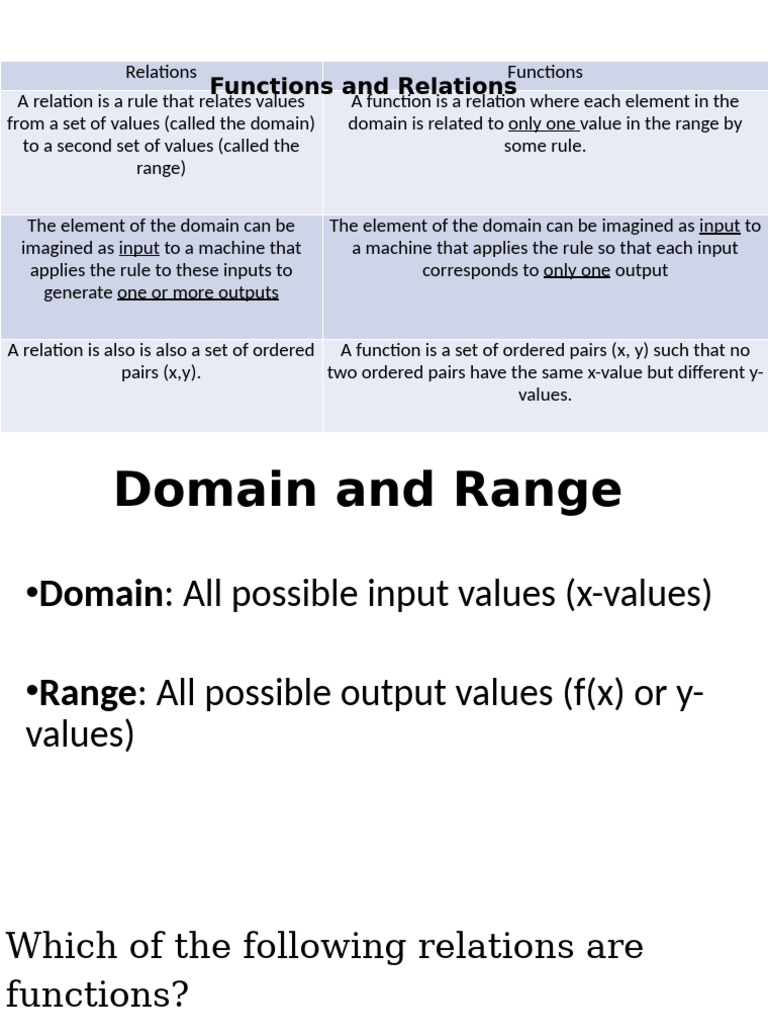 Functions and Relations Explained | PDF