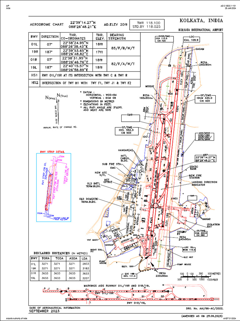Vecc Adc | PDF