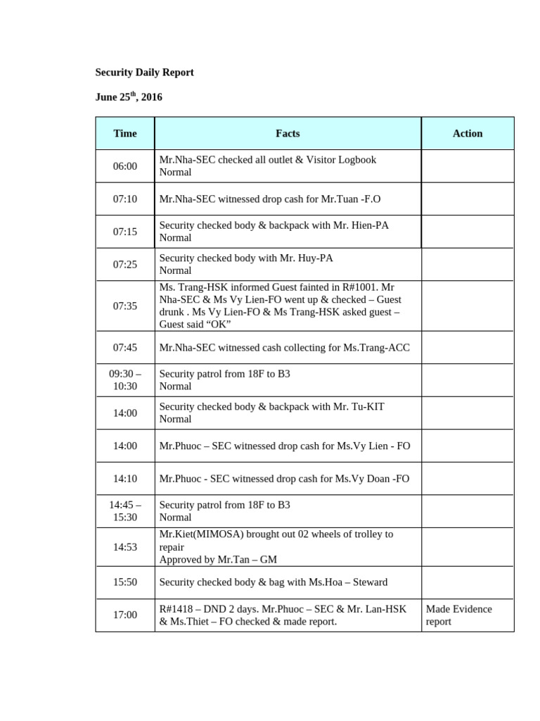 Daily Security Activity Report | PDF