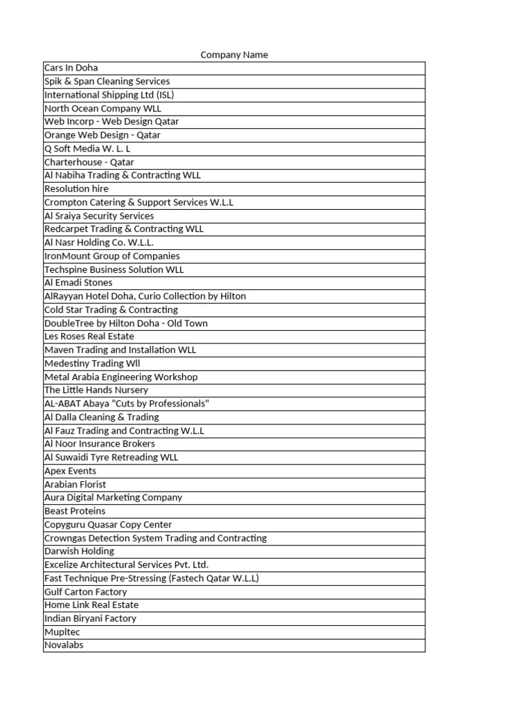 Qatar Data Clean | PDF | Doha | Qatar