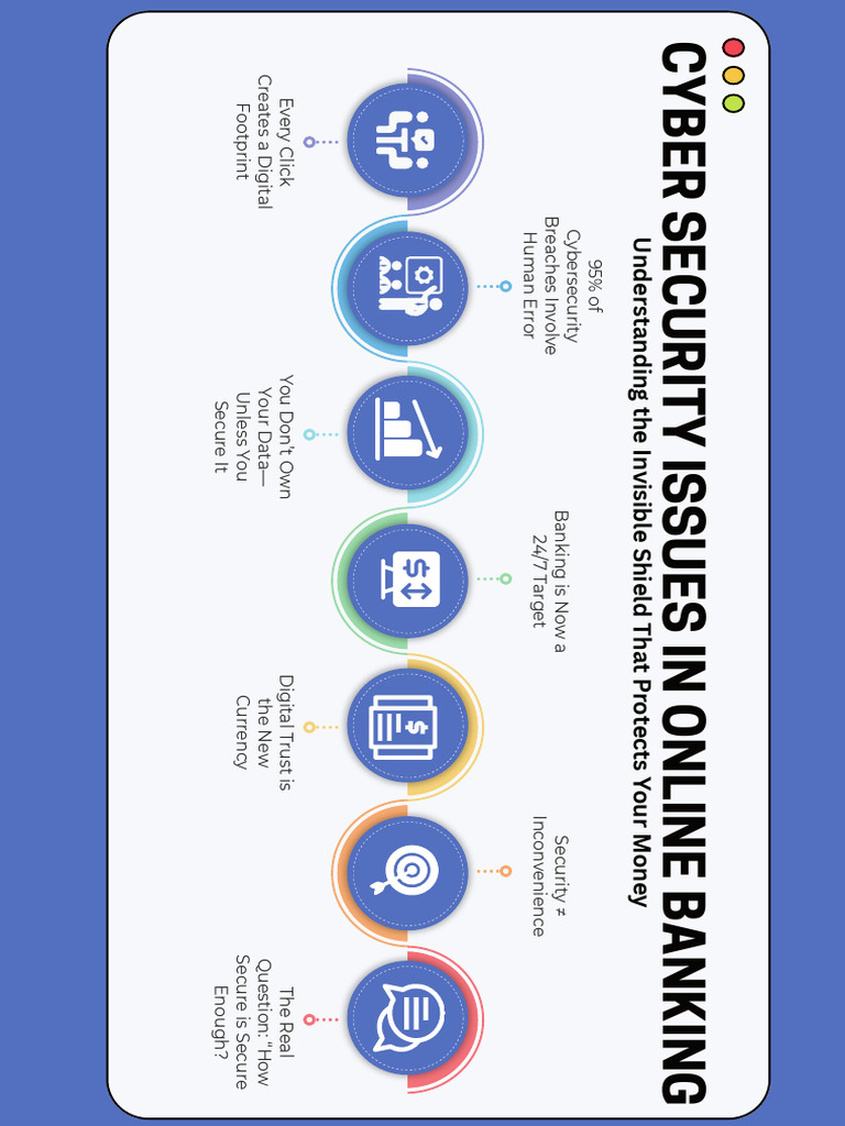Cybersecurity Threats in Online Banking | PDF | Computer Security ...