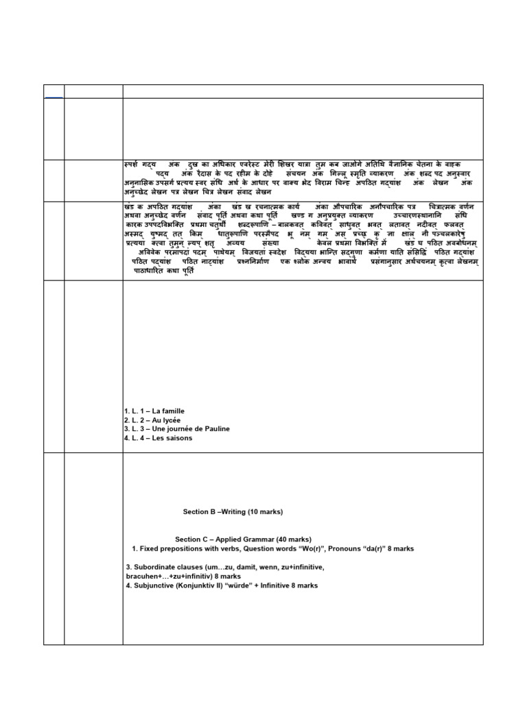 Class 9 First Term Syllabus Overview | PDF | Pronoun | Linguistics