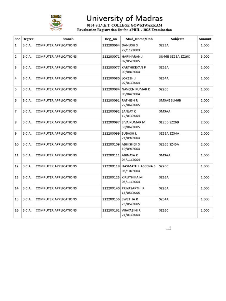 Madras University Revaluation Fees 2025 | PDF | Academic Degree ...