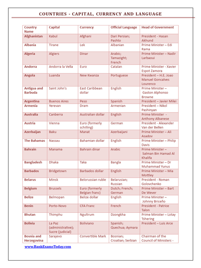 Countries Capitals Currency Languages 12, Head | PDF | Numismatics ...