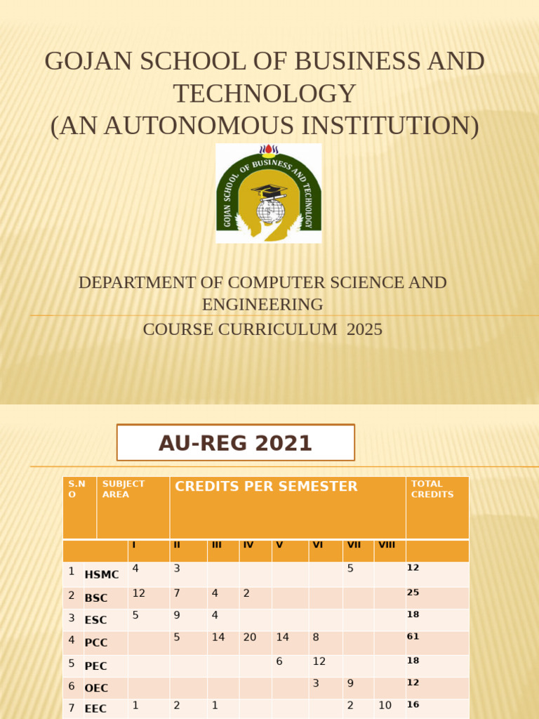 Gojan School Computer Science Curriculum 2025 | PDF | Artificial ...