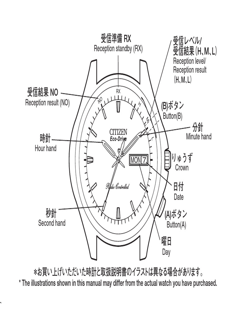 Clock Inspection | PDF | Radio | Transmitter