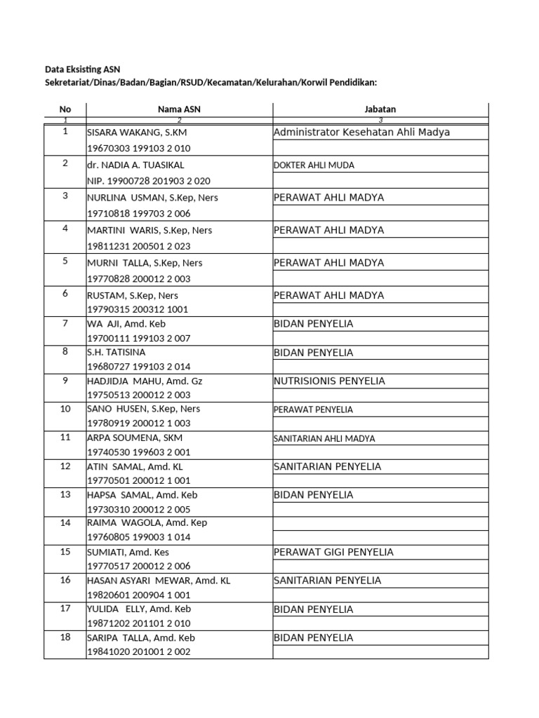 Data ASN Kesehatan dan Jabatan | PDF