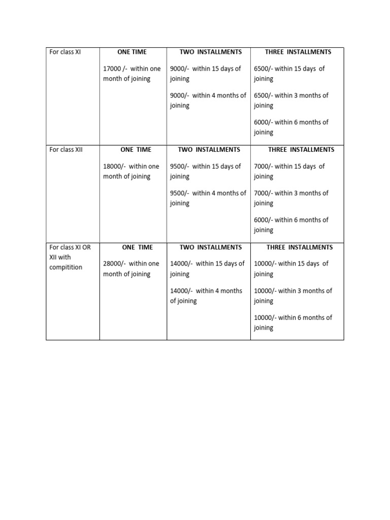 Fee Structure 25-26 | PDF