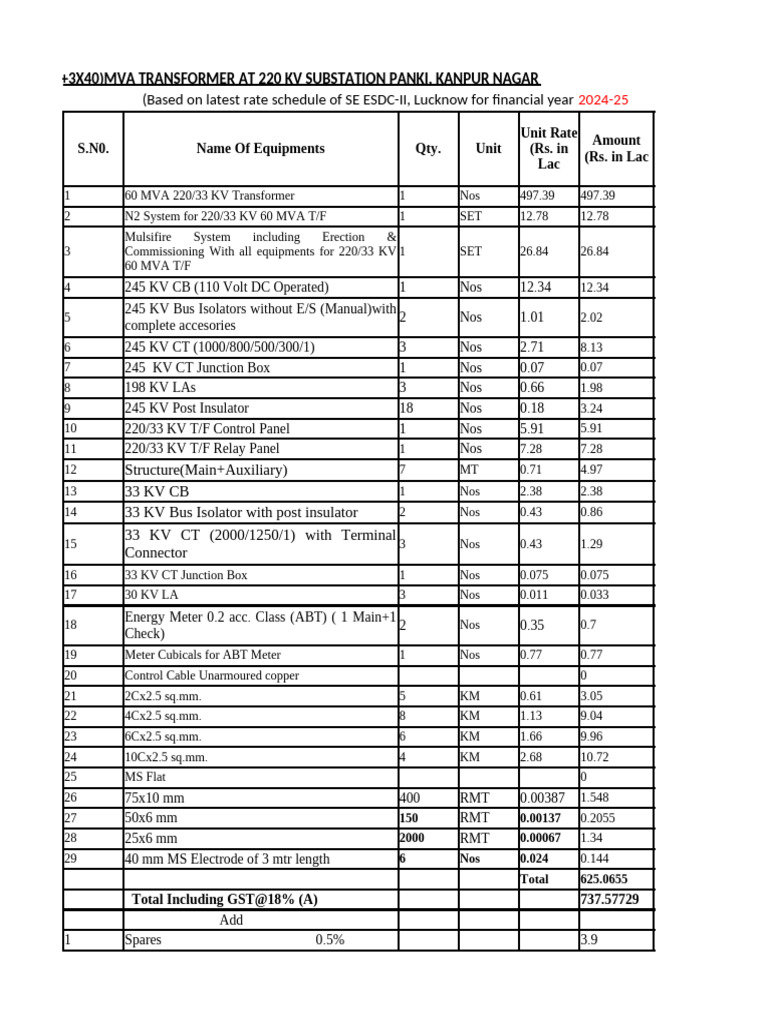 220/33 KV Transformer Equipment List | PDF | Electrical Components ...