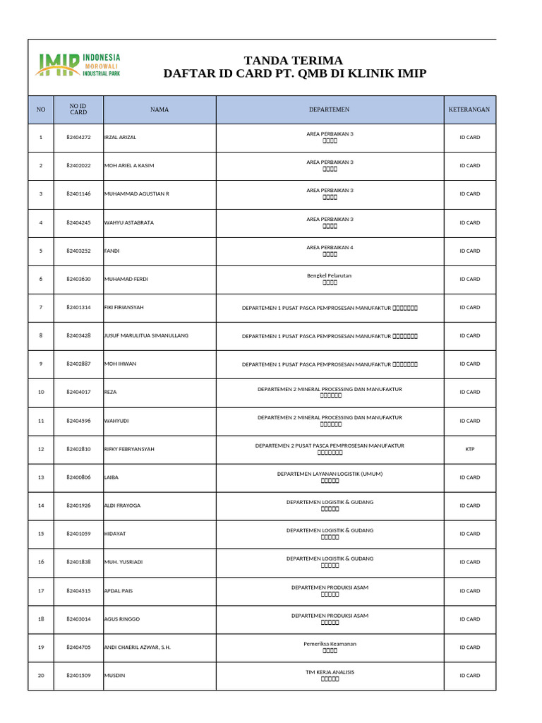Daftar ID Card Karyawan PT. QMB | PDF