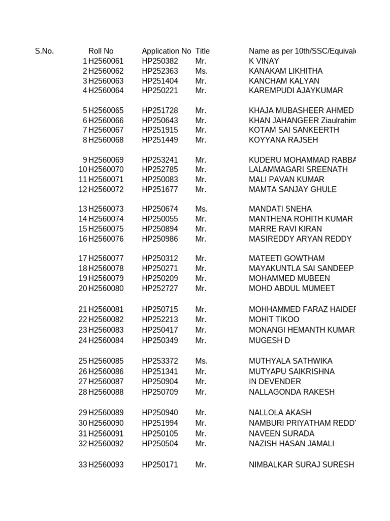 Student Application List | PDF