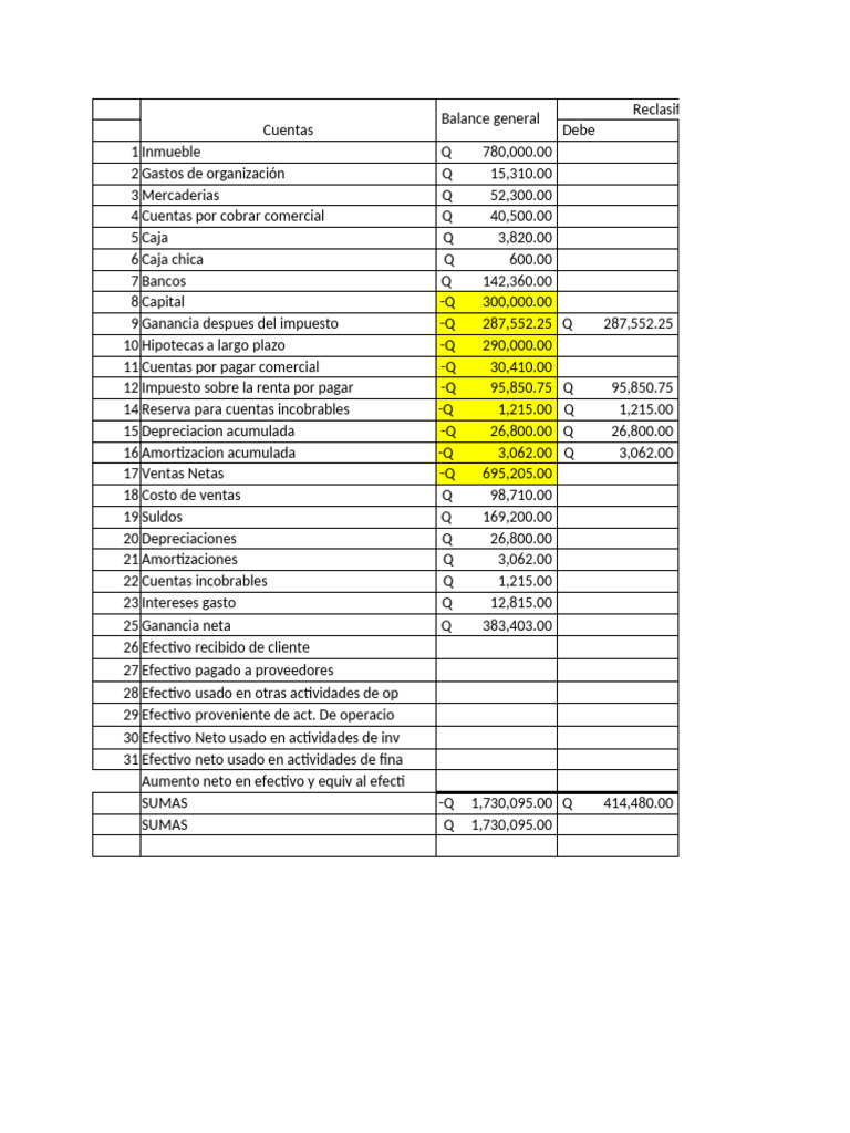Balance General y Flujo de Efectivo | PDF | Economias | Dinero