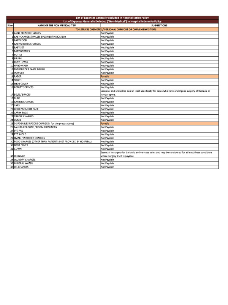 IRDA Non Payable List | PDF