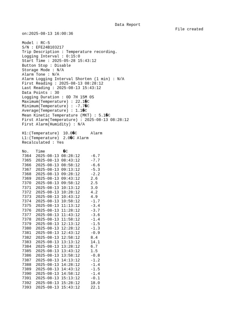 Temperature Data Report RC-5 Model | PDF