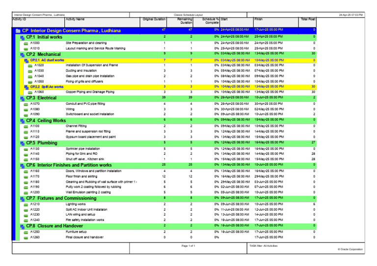 Interior Design Project Schedule | PDF | Pipe (Fluid Conveyance ...