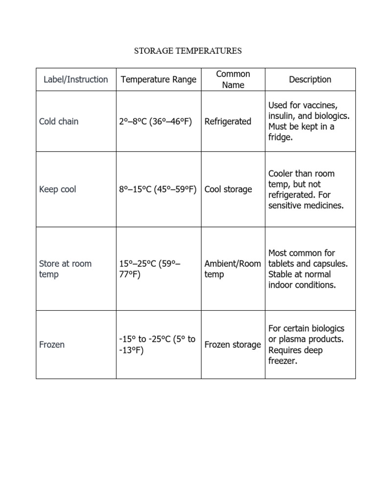Storage Temperature | PDF