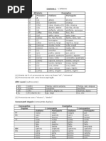 Curso de Lingua Italiana