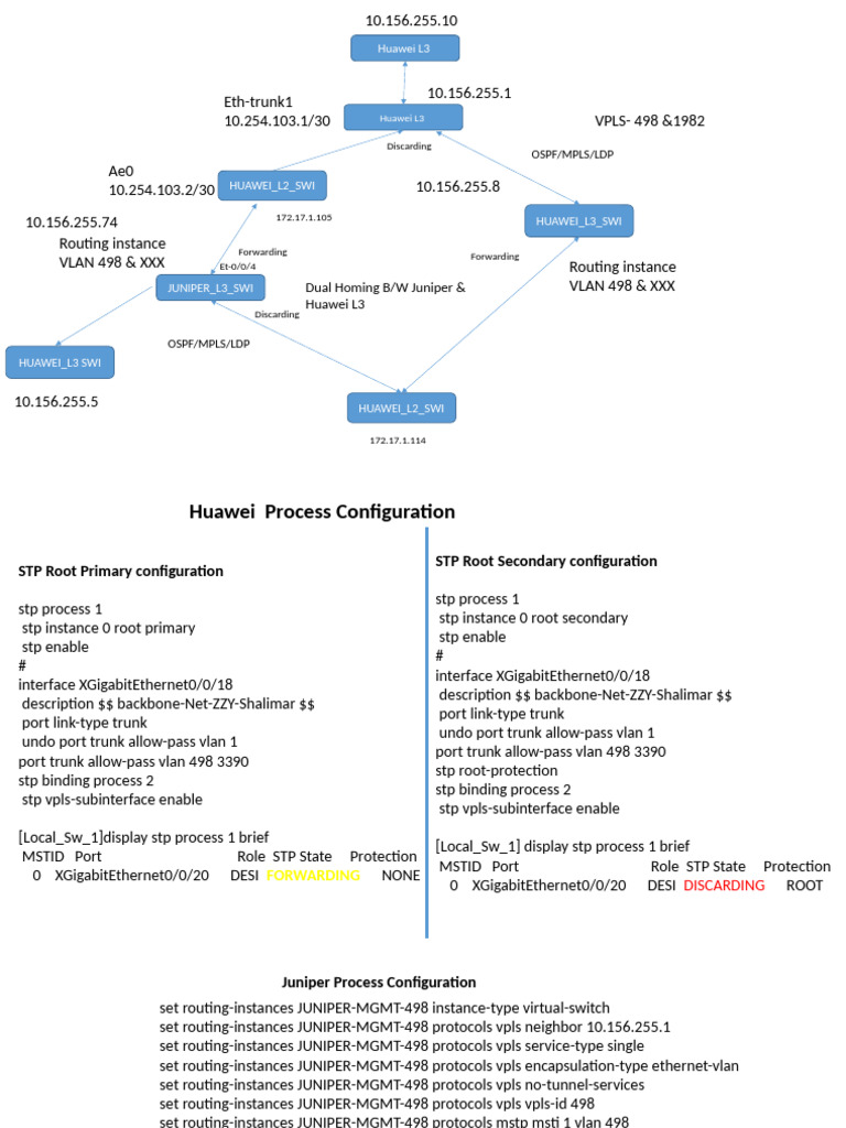 STP Configuration Overview for Juniper & Huawei | PDF | Computer ...