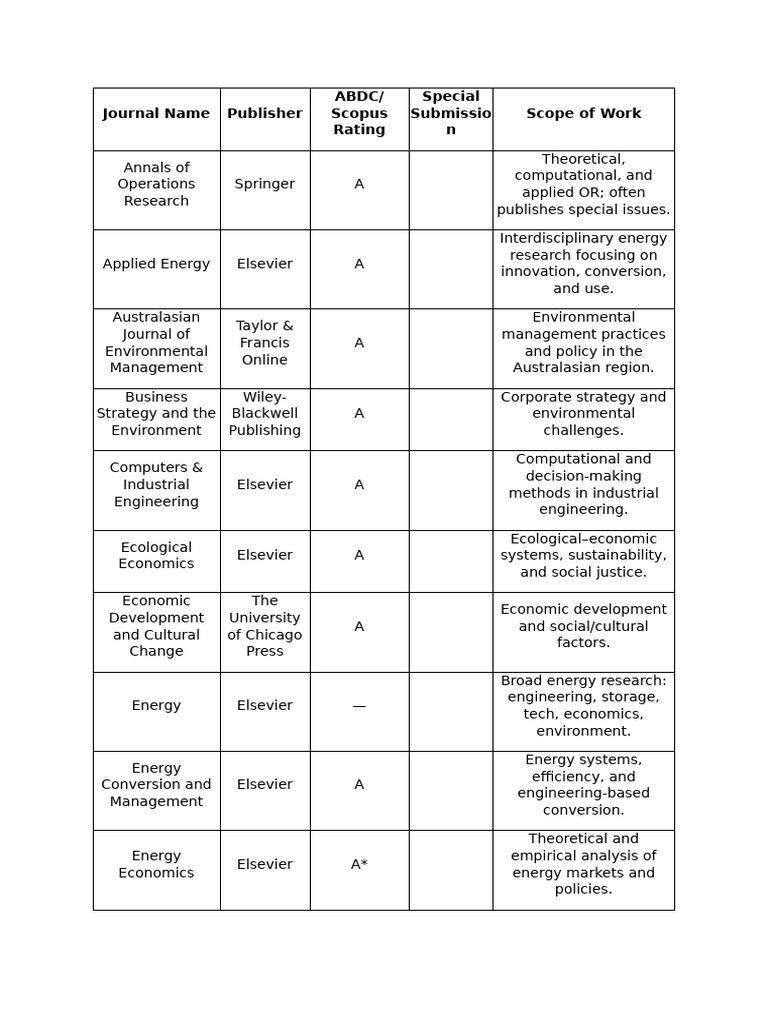 Comprehensive Journal Ratings in Energy and Environment | PDF ...