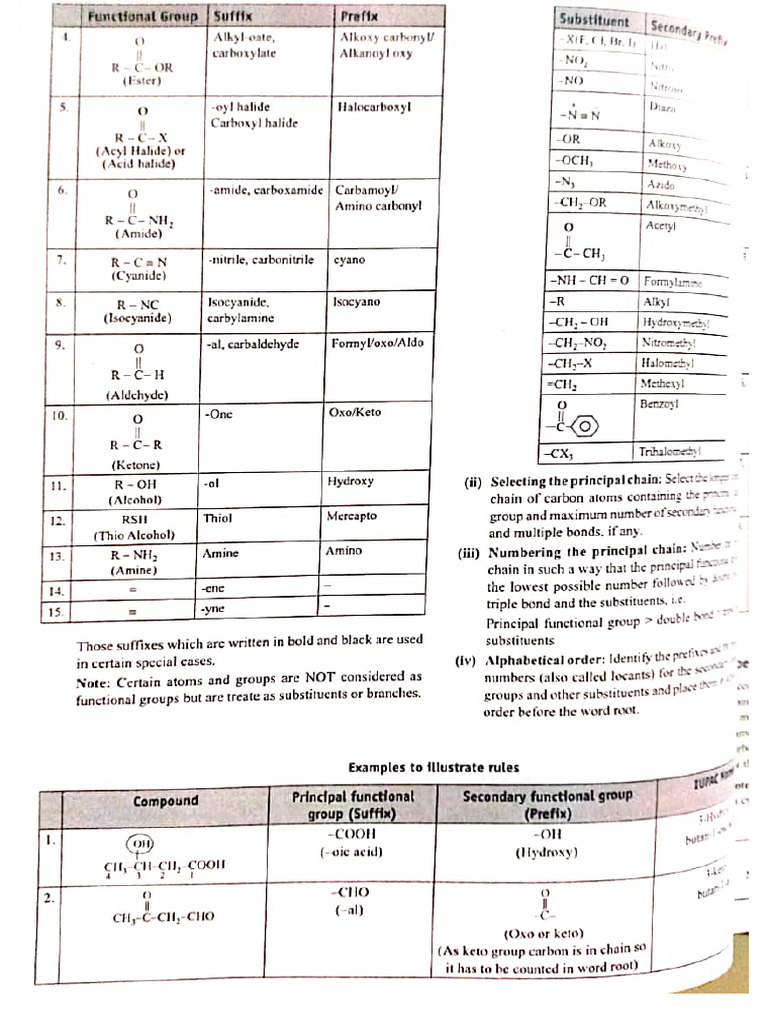 12 TH GOC | PDF