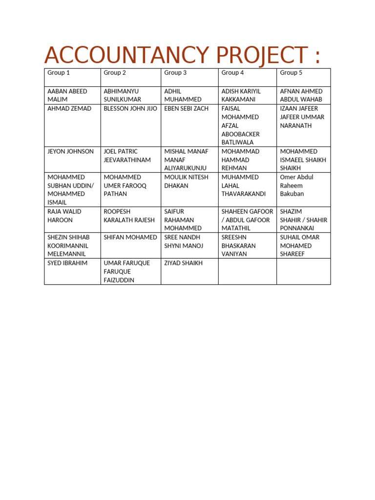 Accountancy Project: Business Analysis | PDF | Banks | Cheque