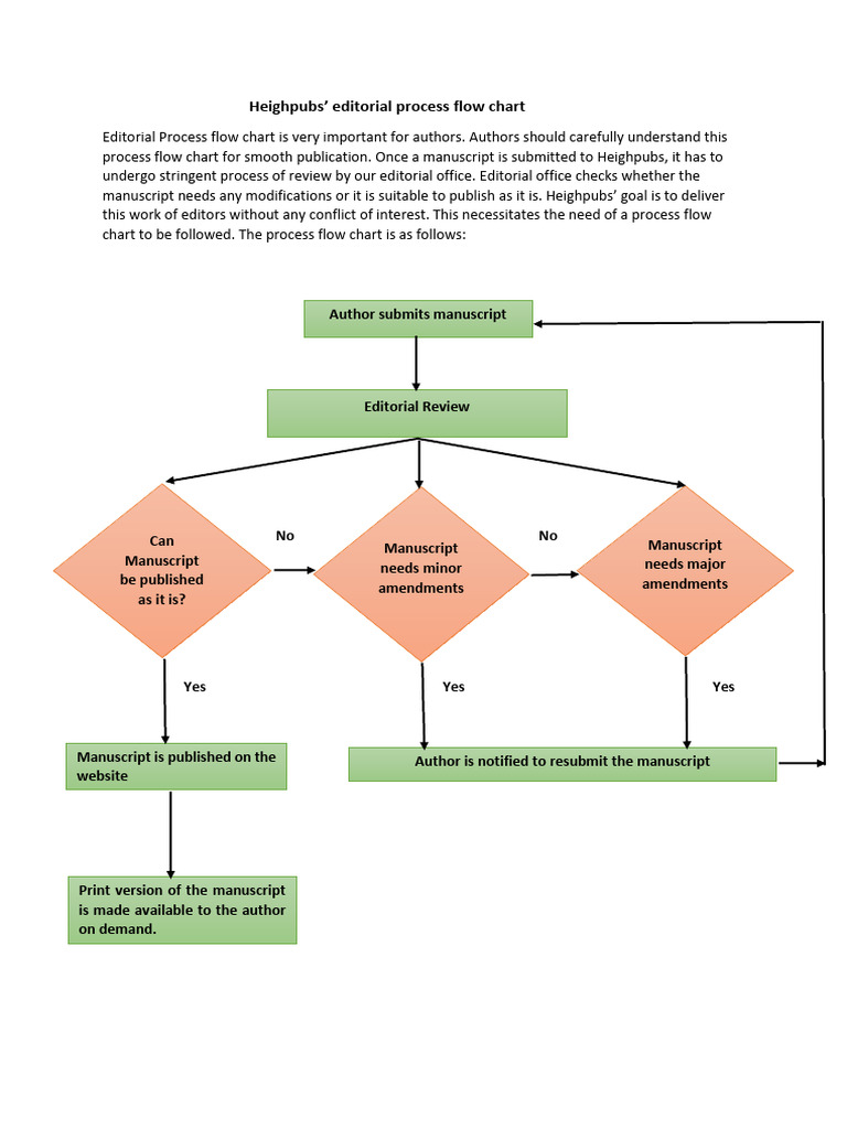 Editorial Process Flow Chart2 | PDF