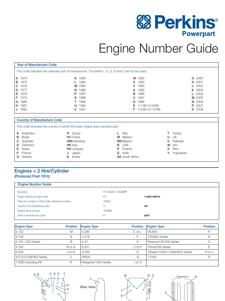 Perkins Engine Number Guide Vehicle Parts Energy Technology