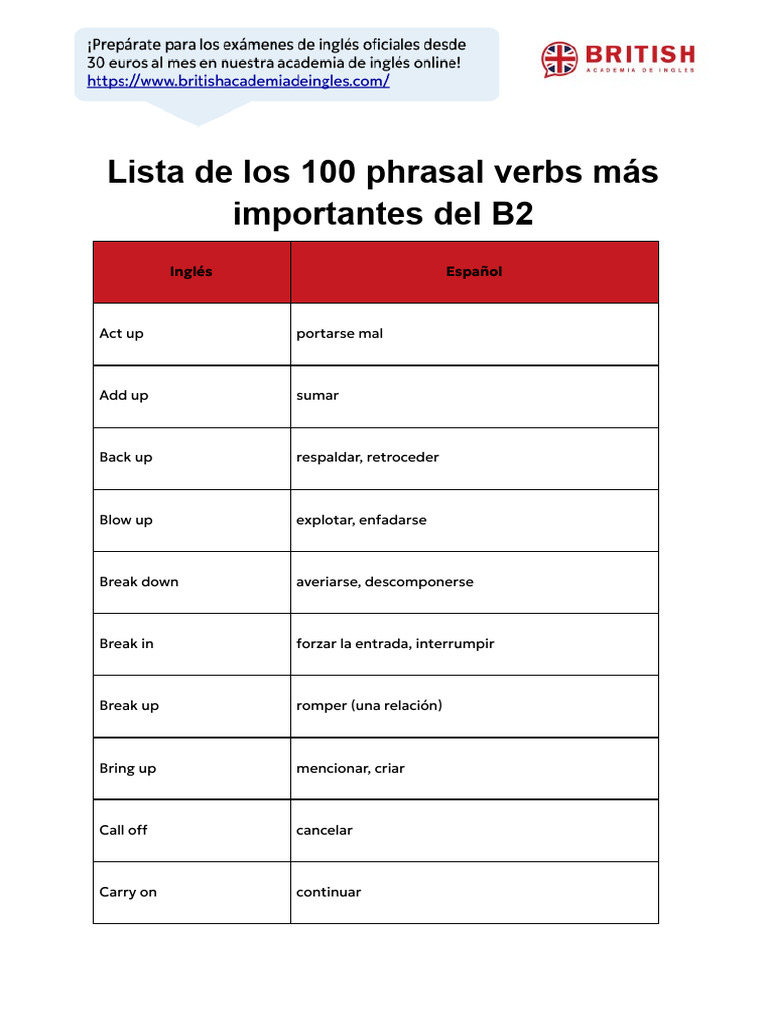 100 Phrasal Verbs Esenciales B2 | PDF