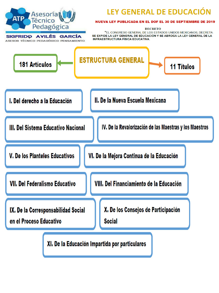 Ley General de Educación | PDF | Educación de la primera infancia ...
