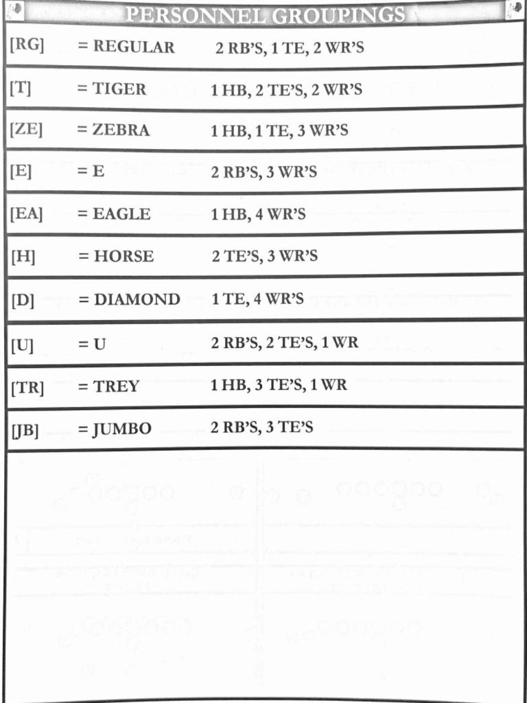 Personnel Groupings | PDF