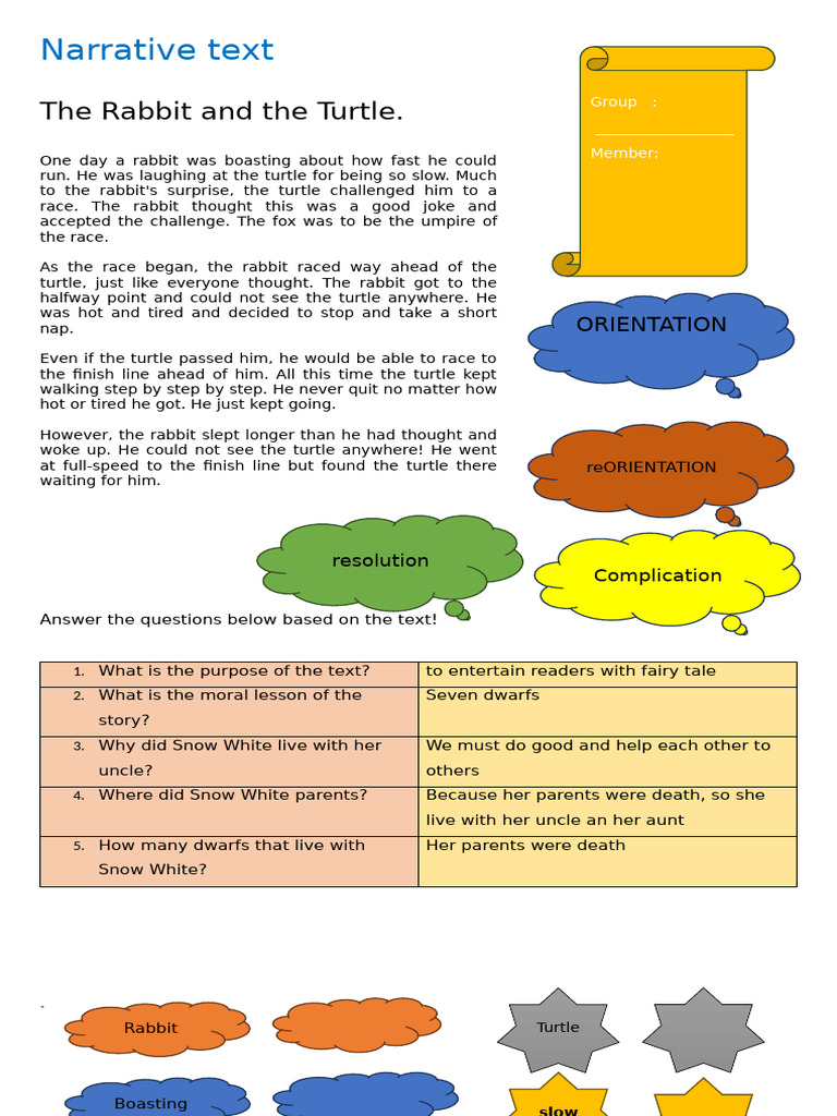 Rabbit and Turtle Race Fable Summary | PDF
