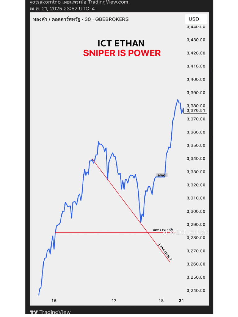 Line Chart ICT | PDF