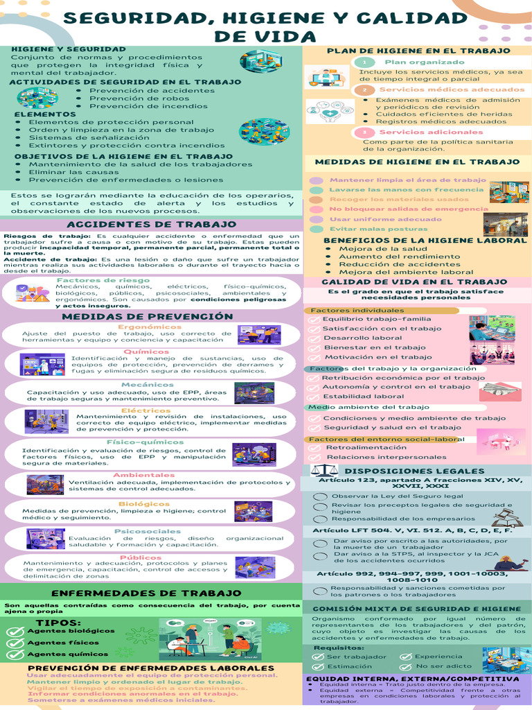 Infografía de Seguridad e Higiene Laboral | PDF | Higiene