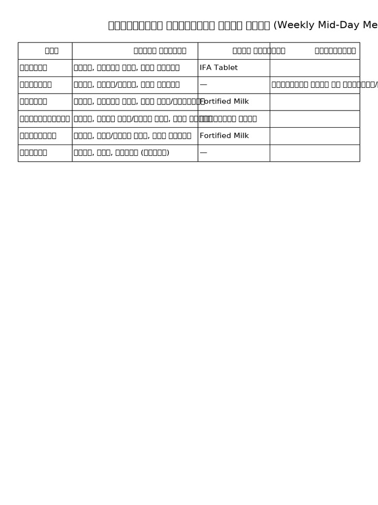 Weekly Mid Day Meal Menu | PDF