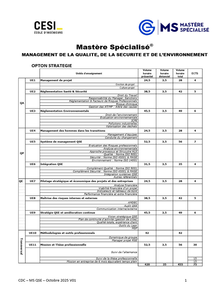 Mastère Spécialisé QSE 2025 | PDF | Sécurité | Management de la qualité