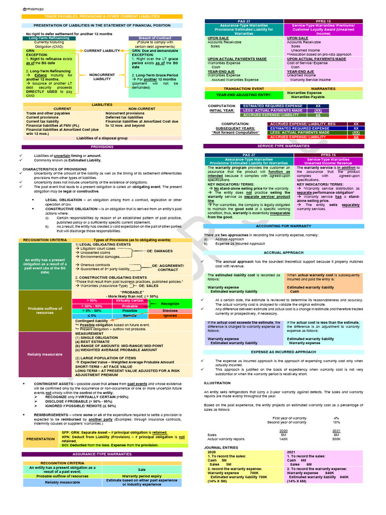 Current Liabilities: Trade Payables Overview | PDF | Expense | Insurance